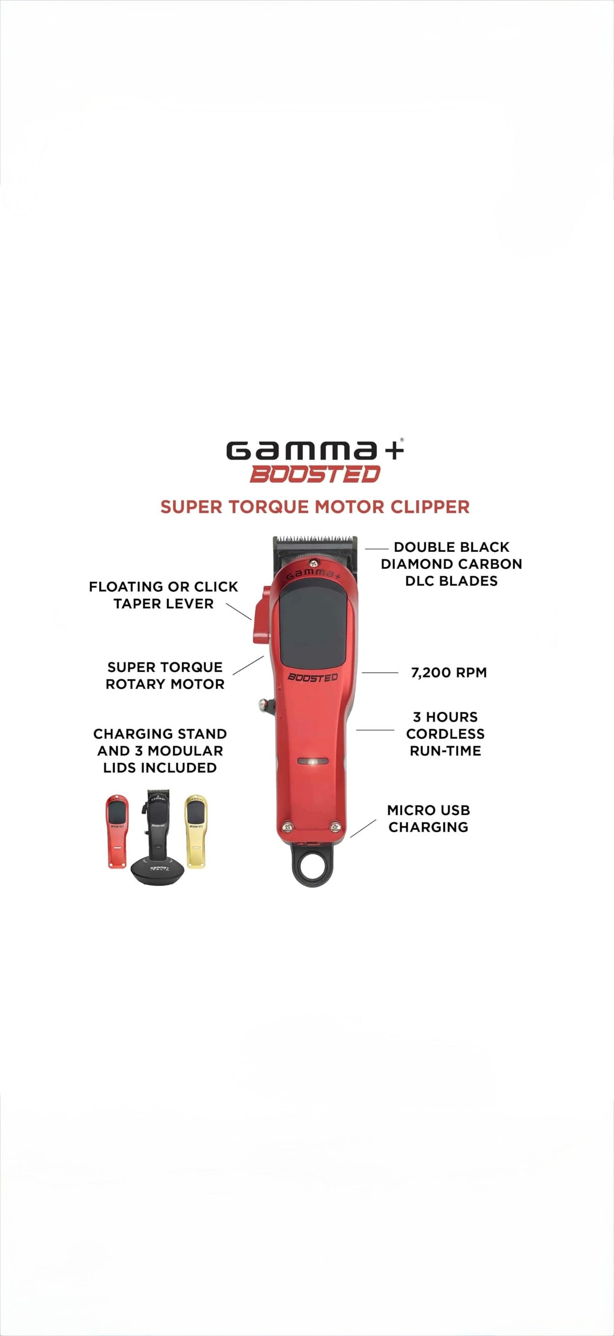 Gamma + Boosted Clipper